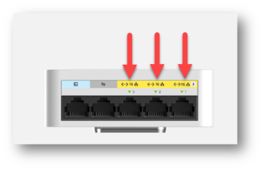 An image showing the arrows to the usable ethernet ports on the AP